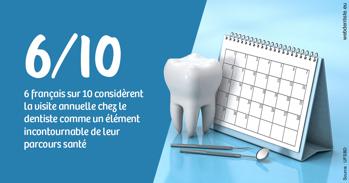 https://dr-prevot-pascal.chirurgiens-dentistes.fr/Visite annuelle 1