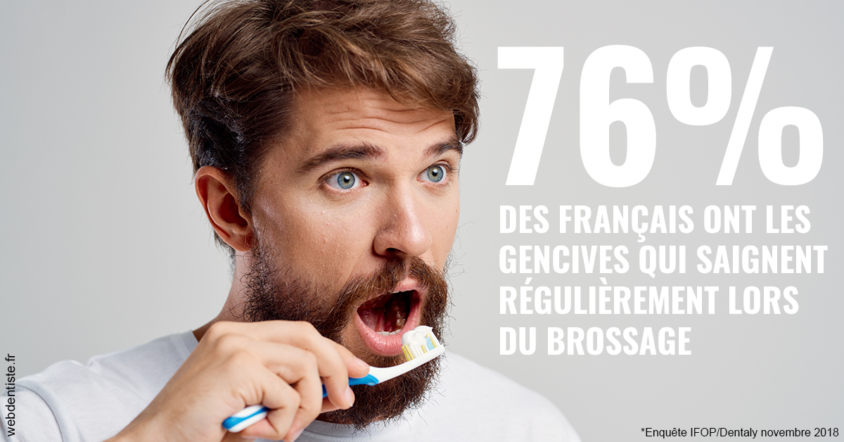 https://dr-prevot-pascal.chirurgiens-dentistes.fr/76% des Français 2