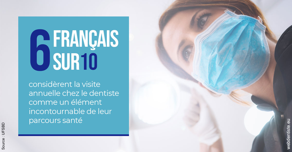 https://dr-prevot-pascal.chirurgiens-dentistes.fr/Visite annuelle 2